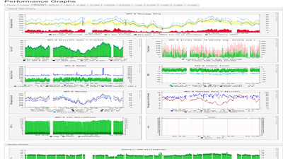 New Delhi Systems Graphs Thumbnail